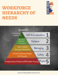 Pyramid Model of Workforce Needs